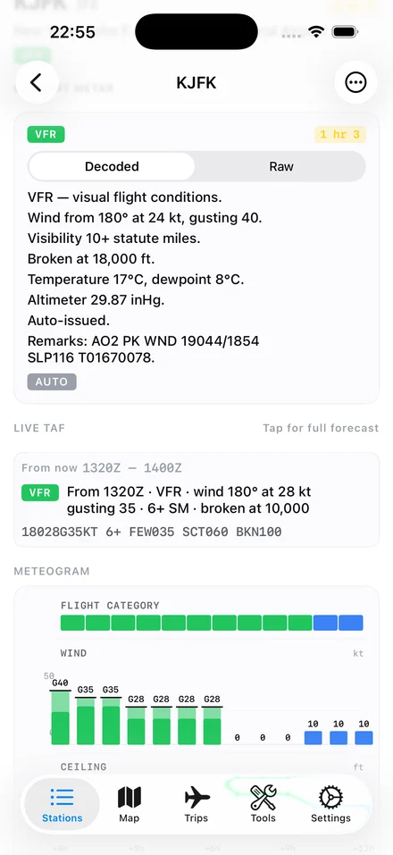 SkyFeed Station Detail for KJFK — VFR pill, decoded METAR at the top, Live TAF preview below, and a twelve-hour meteogram of flight category, wind, and ceiling.